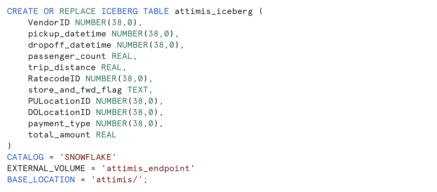 Create iceberg image
